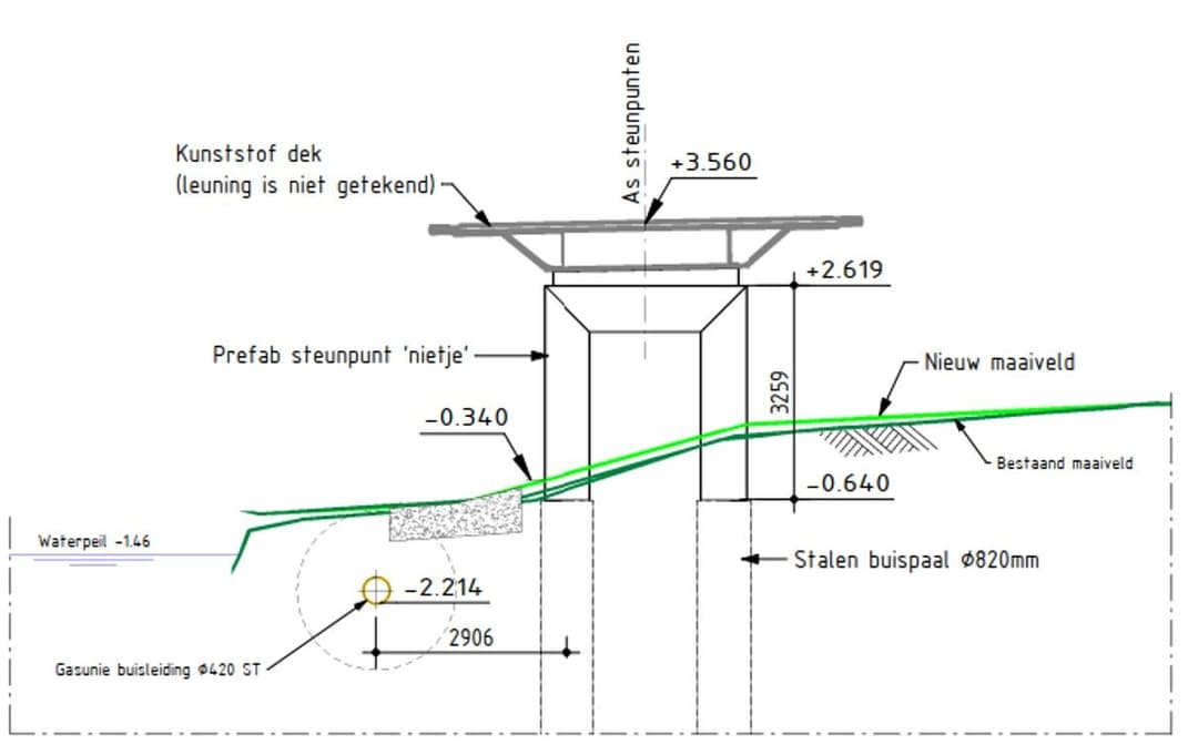 Aanpak Verkeersdruk Thorbeckeweg